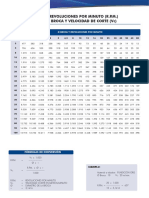Tabla - RPM - Brocas Velocidad PDF