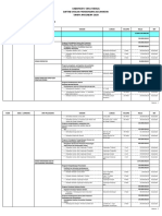 Prioritas Usulan Kec. Makale T. A. 20201