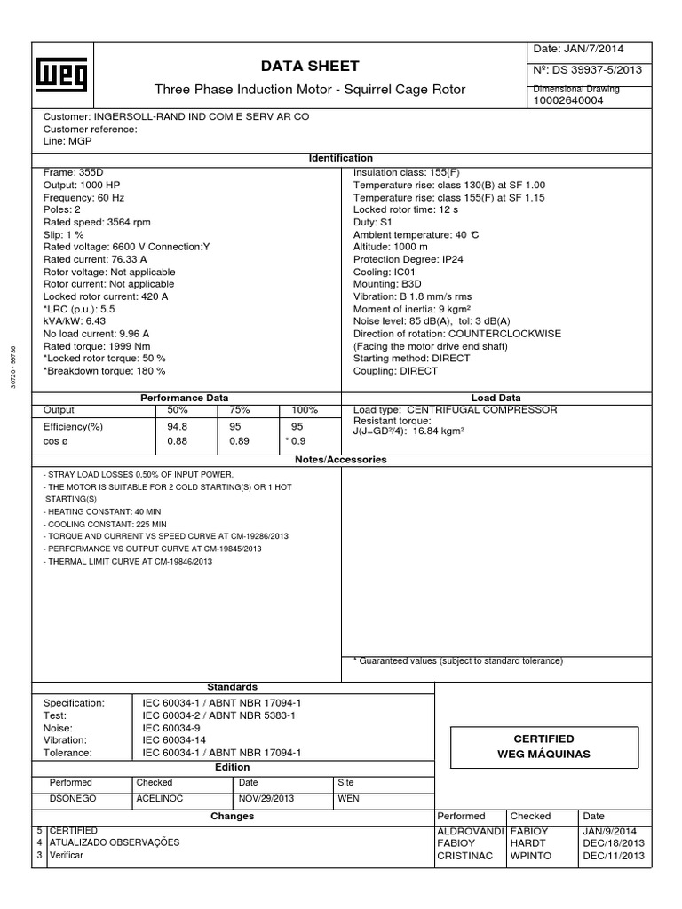 Data Sheet: Three Phase Induction Motor - Squirrel Cage Rotor | PDF ...