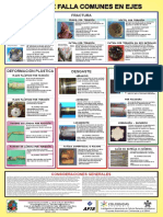 fallas comunes en ejes.pdf