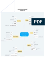 Induccion a Procesos Pedagogicos Mapa Mental