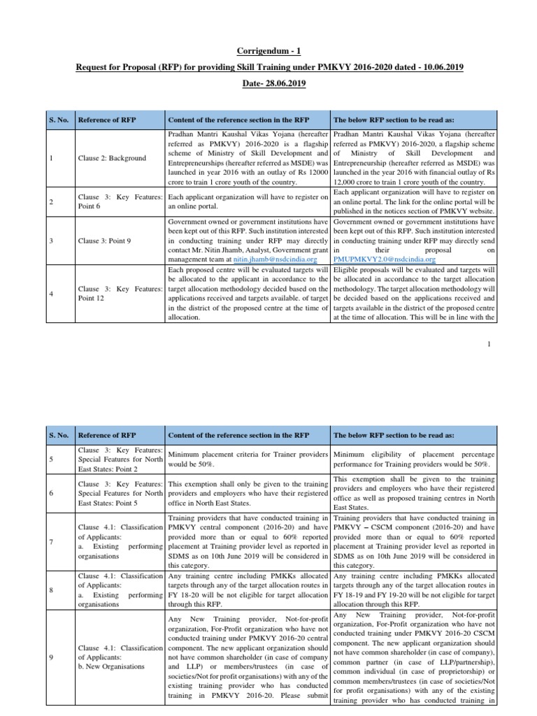 PMKVY Training Centre RFP Update | PDF | Business | Economies