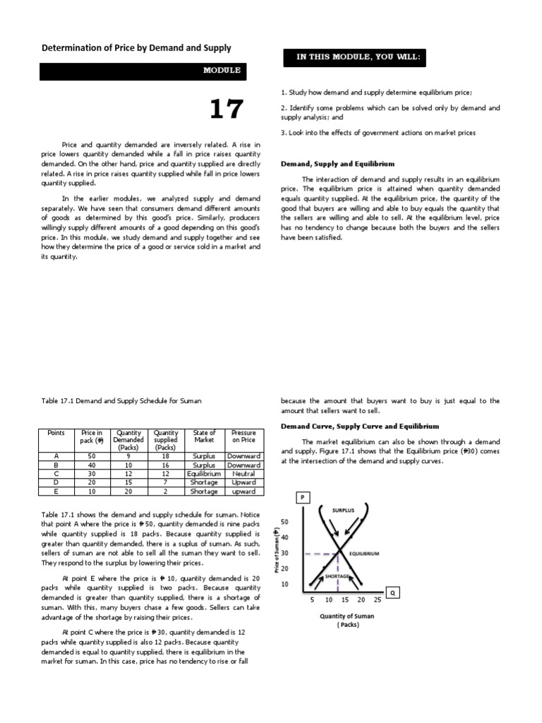 Market Equilibrium Basics | PDF | Supply And Demand | Economic Equilibrium