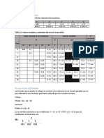 Tablas de Resultados PRACTICA 2