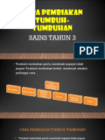 Cara Pembiakan Tumbuh-Tumbuhan