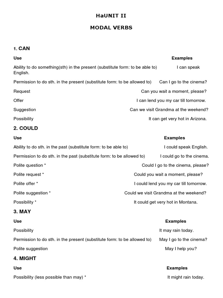 Understanding Modal Verbs in English | PDF | Linguistic Typology ...