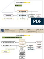 Organigramas de Hotel