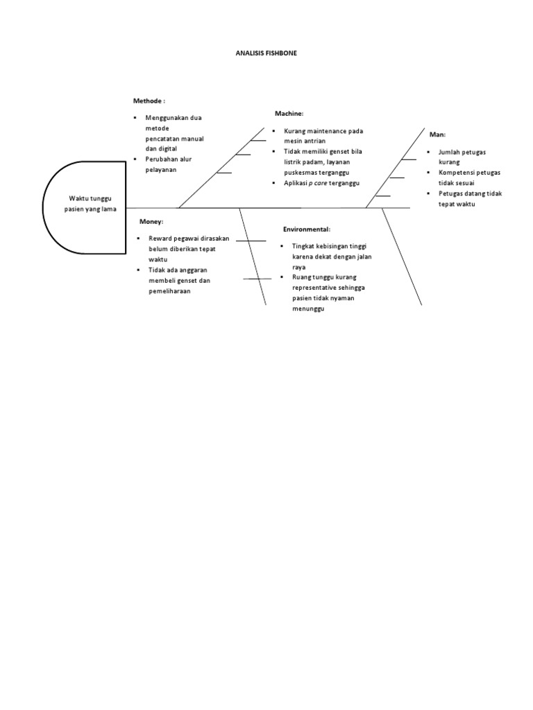 Analisis Indikator Fishbone Pelayanan Puskesmas | PDF