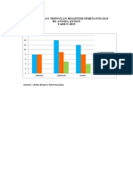 Data Laporan Triwulan Register Perinatologi