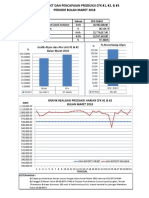 Resume Laporan Produksi Maret 2018