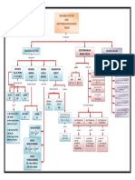 Peta Konsep Dinamika Rotasi