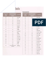 International Phonetic Alphabet Table