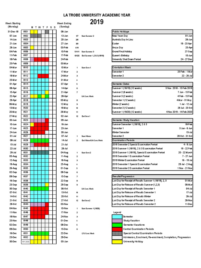 La Trobe University Academic Calendar 2019 | PDF | Academic Term | Observances