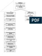 Struktur Organisasi Klinik Dr. Vitis