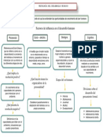 Psicología Del Desarrollo Humano