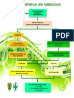 Alur Pendaftaran PKM Unsum