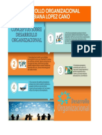 Desarrollo Organizacional - Infografia