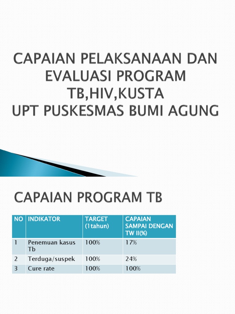 Capaian Program TB dan Kusta 2023 | PDF