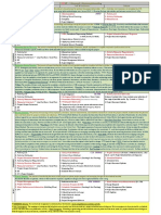 PMP Notes Time PDF