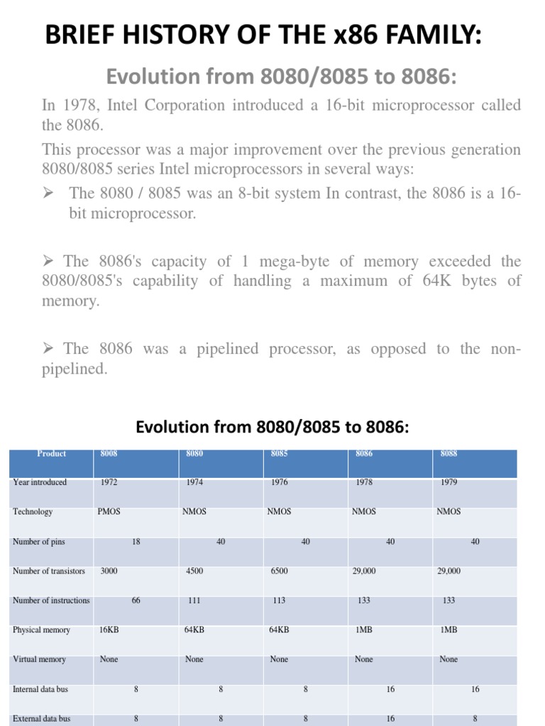 Brief History of The X86 Family Evolution From 8080/8085 To 8086
