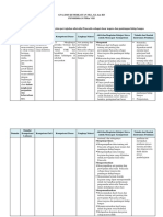 Analisis Keterkaitan SKL KI KD PPKN VIII