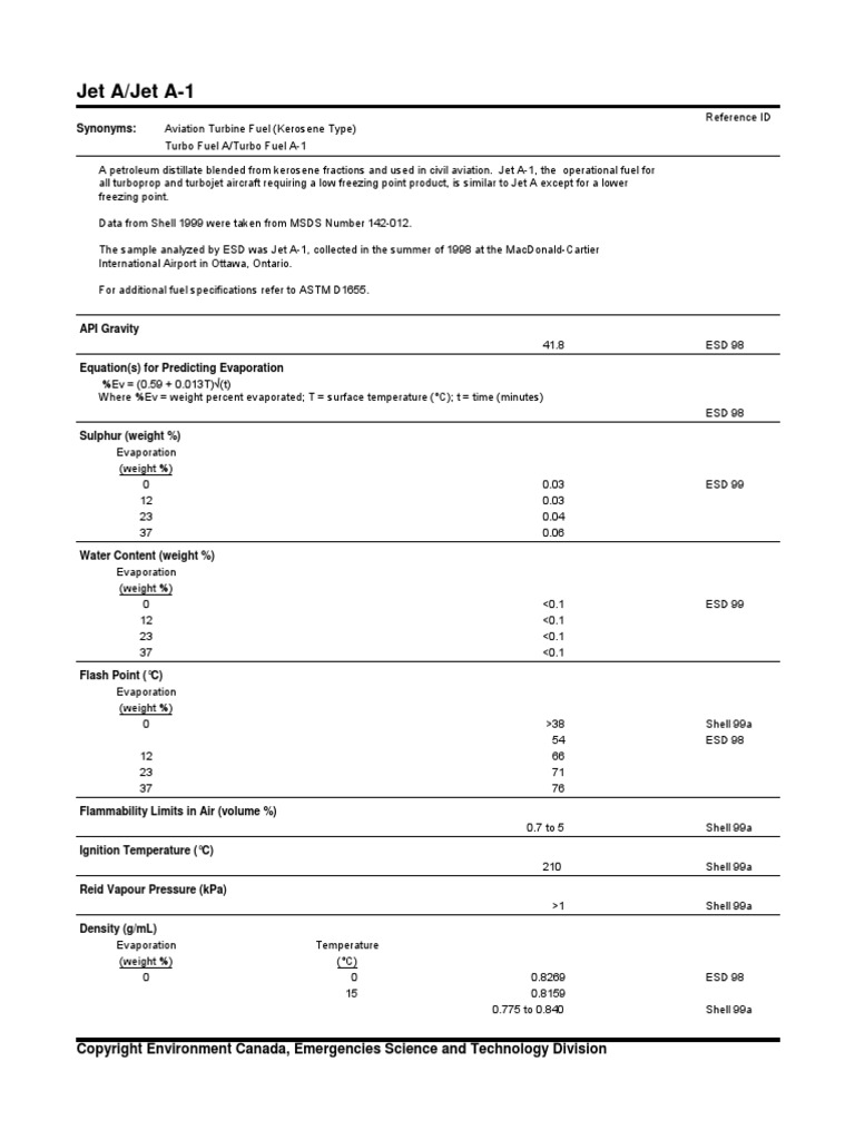  Jet AJet A1 PDF PDF Jet Fuel Chemical Substances