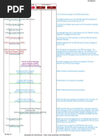 4G eNB PDF