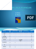 Laporan Jaga Sore Ruangan 21 Mei 2019