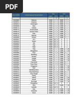 Tarif Jne Batam