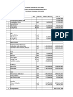 NO Rincian VOL Satuan Harga Satuan Jumlah I Rawat Inap 112,000,000 Alat Kesehatan Rawat Inap 112,000,000