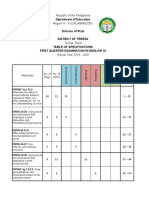Department of Education: Republic of The Philippines Region Iv - A (Calabarzon)