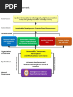 DILG Outcome Framework