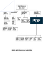 Struktur Jabatan Perusahaan
