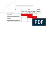 Action Plan Progress Akreditasi Pokja Ppi