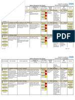 Enc 12 Appendix 1 Ncuht Medicines Optimisation Strategy 2014 19 MM Risk Register PDF