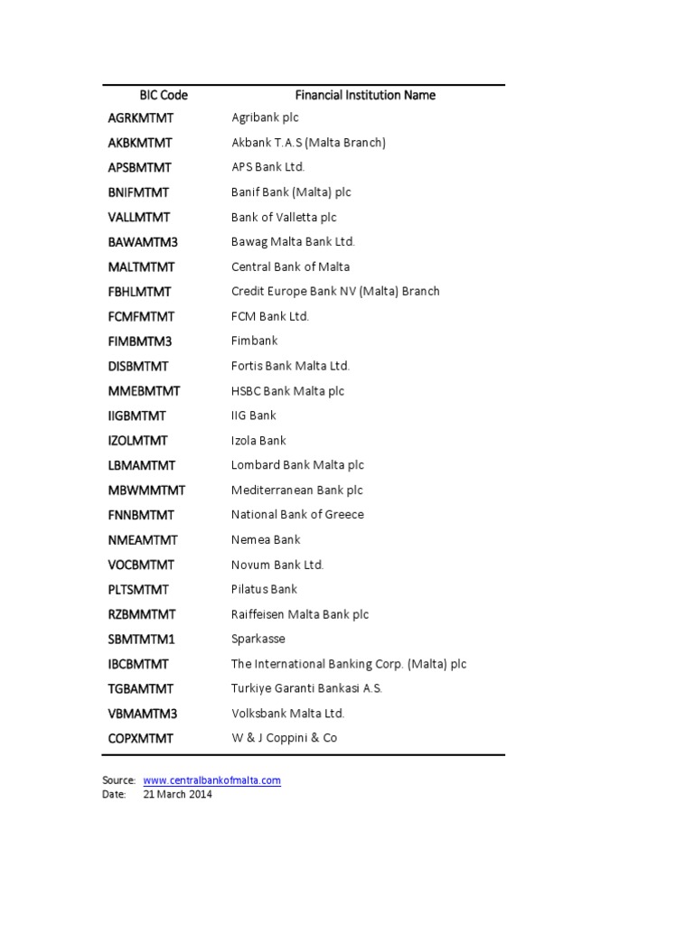 Bank Identifier Codes PDF | PDF