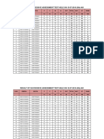 Result of Successive Assessment Test Held On 15-07-2019 (9Th) - A01