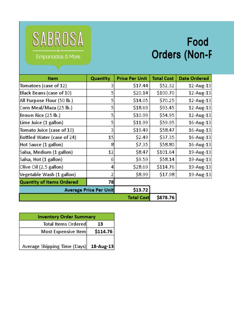 Non-Perishable Food Order Summary | PDF