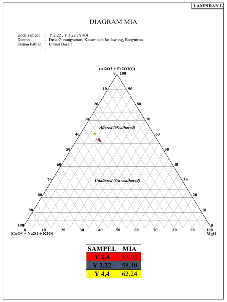 Diagram MIA (Mafic Index Altration) (Babechuk, 2014) | PDF