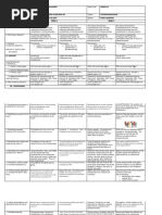 Actec - Caloocan Grade 12: Explain The Core Competencies in Entrepreneurship