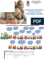 Línea de Tiempo Evolución Historica y Teorica de La Psicologia Familiar