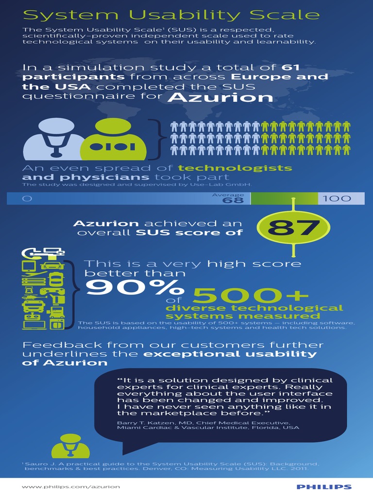 System Usability Scale: Azurion | PDF