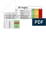 SPI Targets.: S/No ID Category Name Description Acceptable (Target) Tolerable (Alert Level)