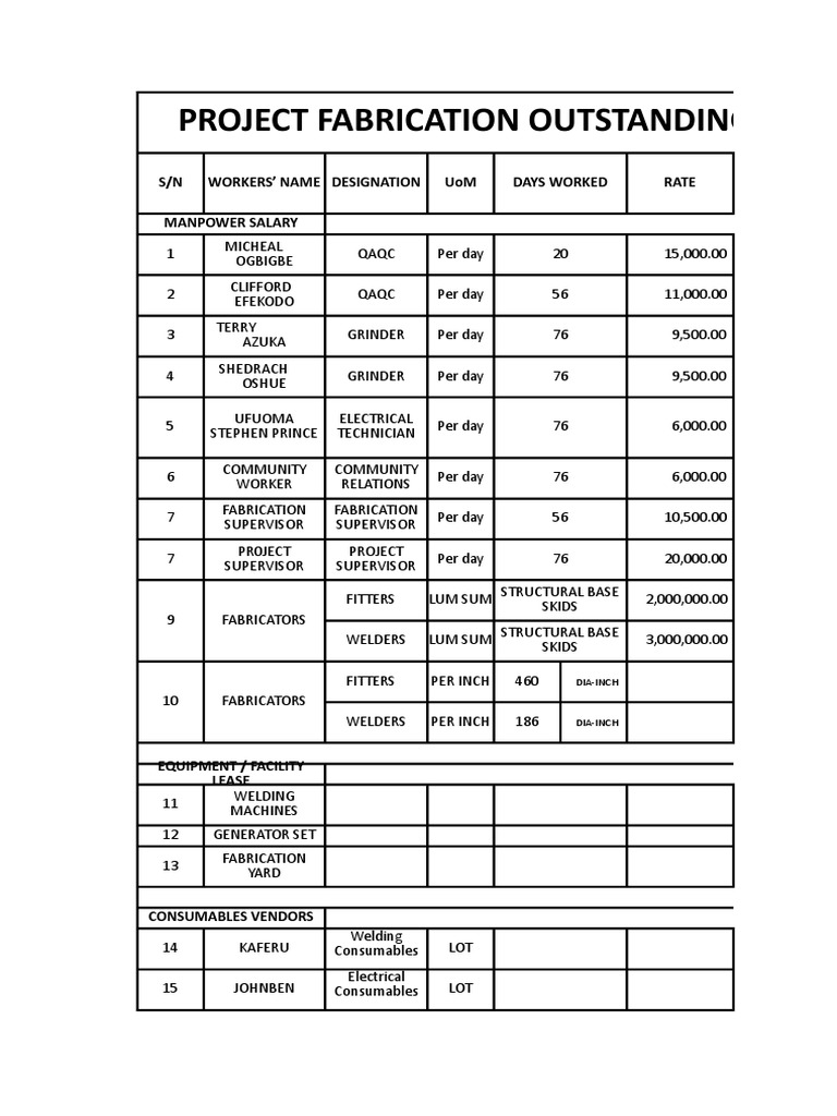 Fabrication Project Cost Breakdown | PDF | Electric Heating | Welding