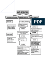 Esquema Semántica PDF