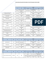 Sungai Long Campus: (June)