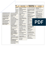 PMP Process Group Chart Rita S 8th Edition PDF