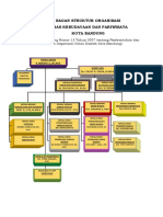 Struktur Organisasi Disbudpar Kota Bandung PDF