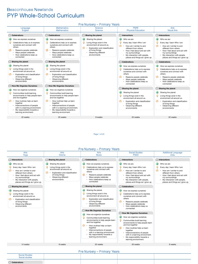 PYP Scope and Sequence PDF Communication Teaching Mathematics