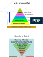 Hierarchy of control for work at height & rope access